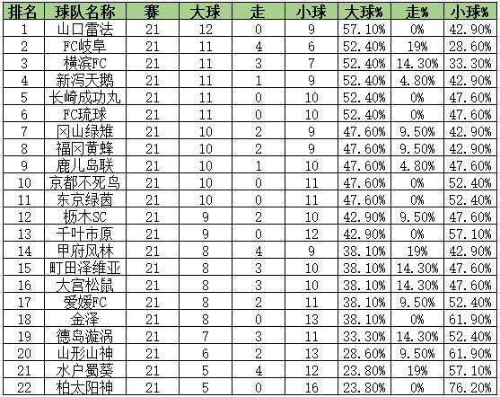 日乙联赛比分赛程(日乙半程总结：升班马成盘王)