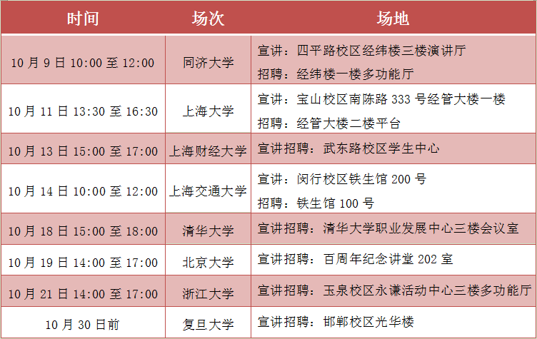 宝山区2021年走进高校系列招聘活动开始啦