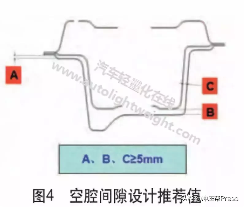 热成型技术在汽车冲压部件中的应用