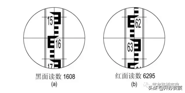 水准测量三板斧，施工操作舞一舞