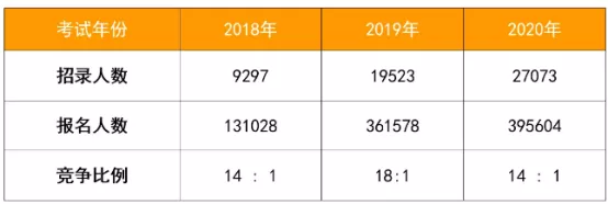 热搜!军队文职招审计/会计,工资9000,大专可报,工资待遇一流