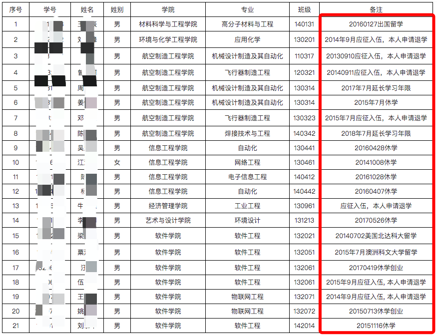 高校发布退学通知，逾期未完成学业的大学生，应注意哪些事项？