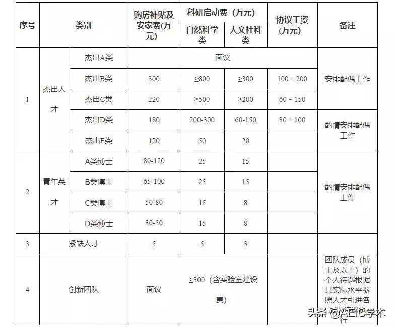科研发展历程：现在迎来了最好的科研时代