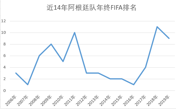 梅西为什么在世界杯表现差(深度分析：俱乐部是王，国家队病猫，梅西为何反差这么大？)