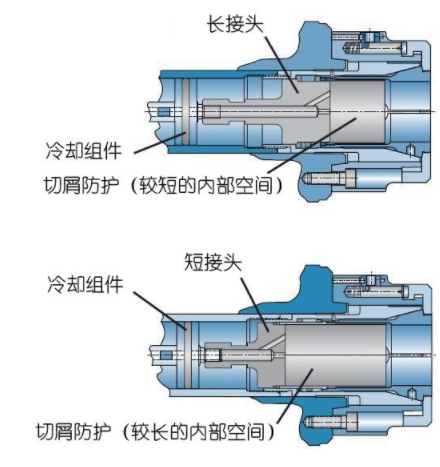 浅谈弹簧夹头