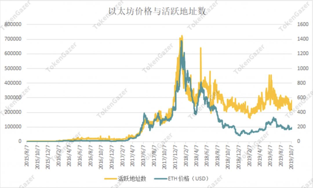 以太坊价格实时走势（以太坊价格走势图）-第4张图片-科灵网