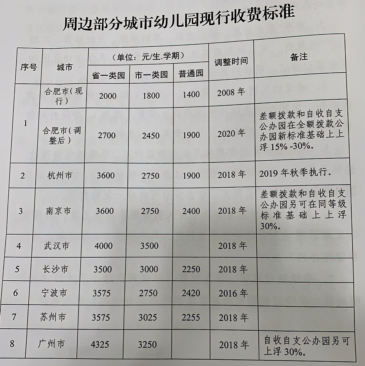 人大教授提议：二胎高考加20分、三胎加50分，家长：这公平吗？