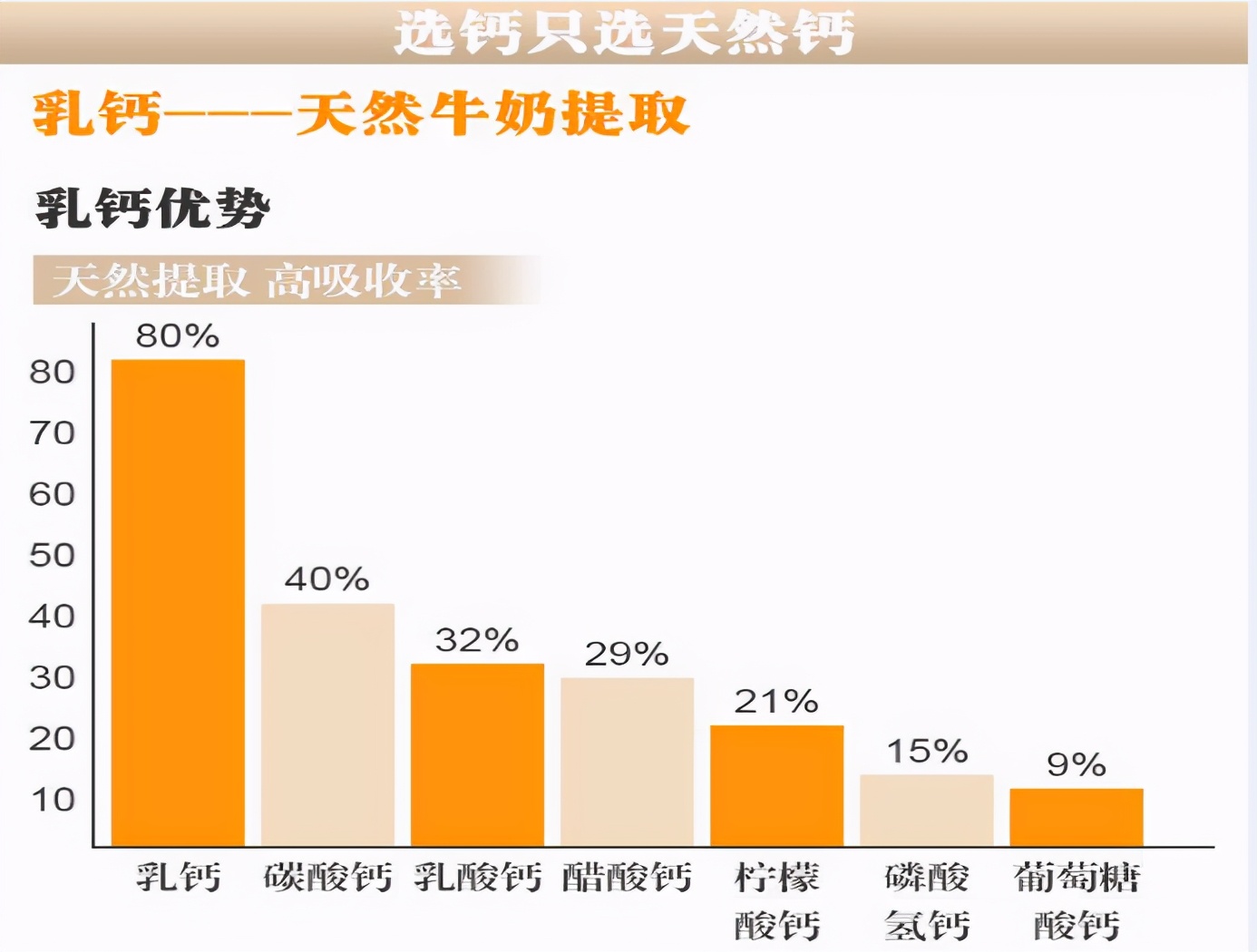 碳酸钙、葡萄糖酸钙、乳钙……儿童钙剂怎么选？一篇文章告诉你