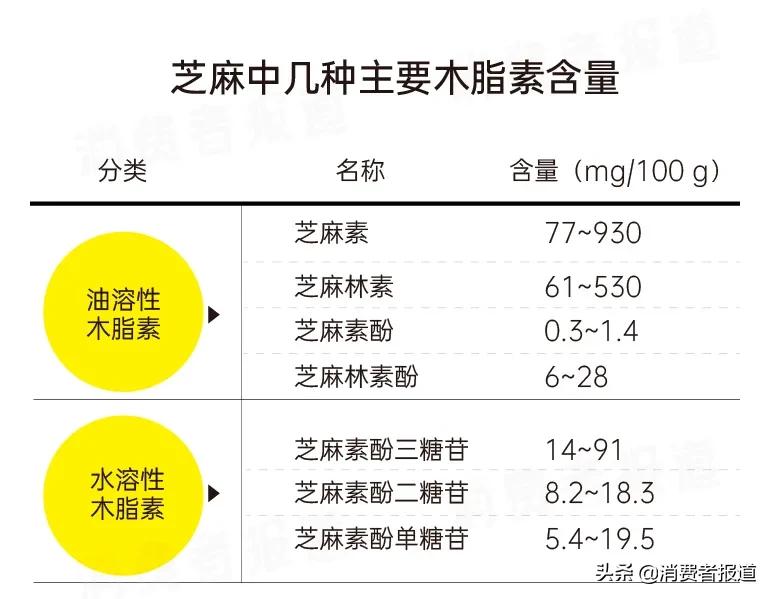 如何科学选购一款优质芝麻油？