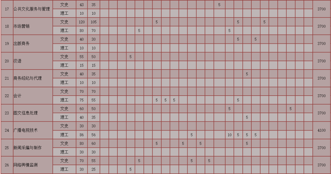 全国第一所文化产业高职院校，素有文产类“黄埔军校”美誉