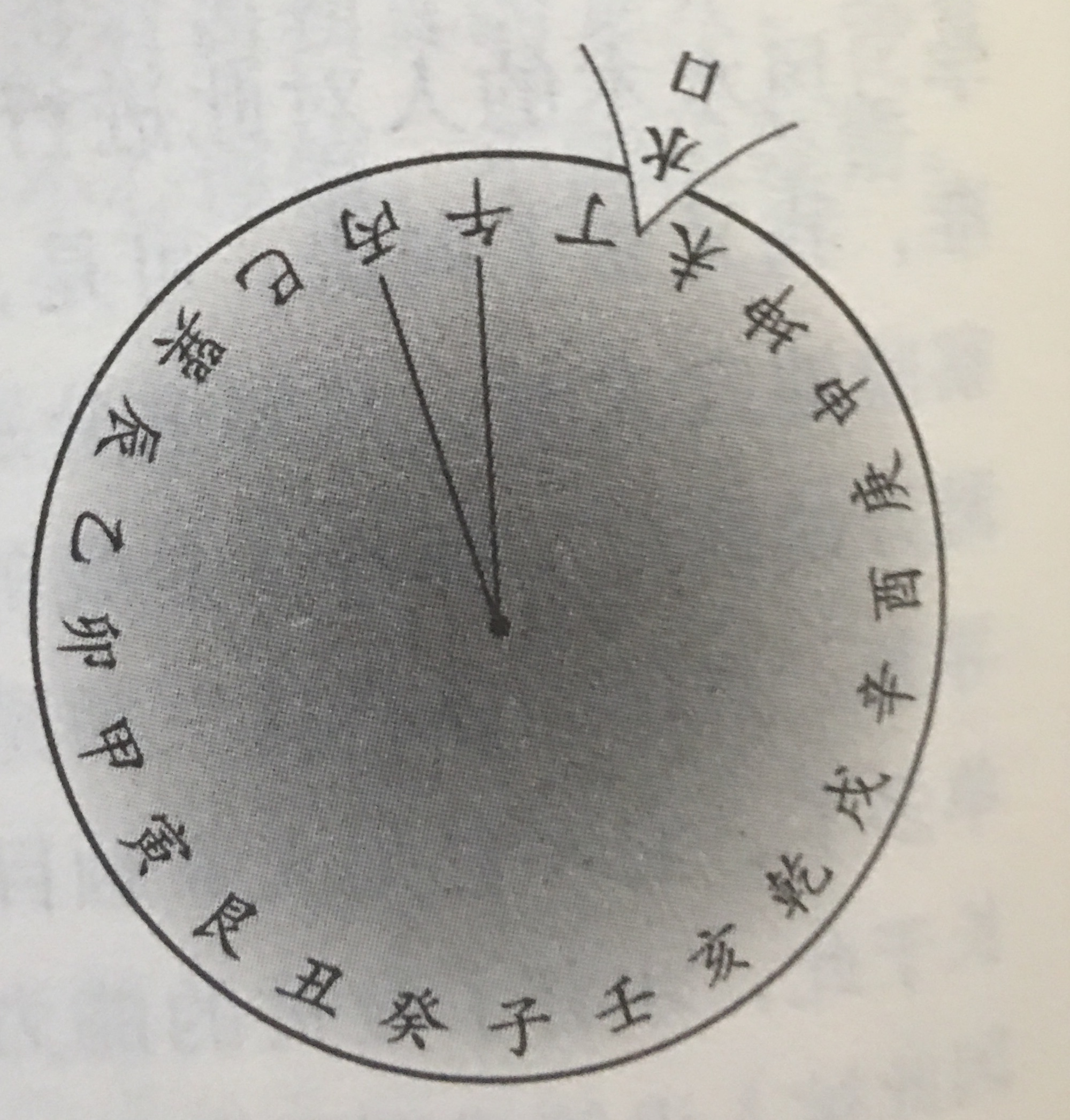 壬山丙向,子山午向:十二水口吉凶断法