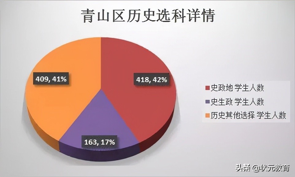 武昌区的学生物理最好？硚口洪山文科崛起？这些区优势逐渐拉大