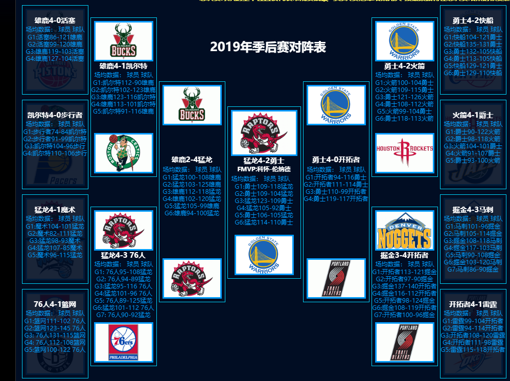 2014nba季后赛赛程表(一家之言，数据说话，近十年季后赛含金量比较)