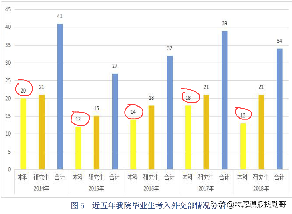 这三所大学被称为“官校”，学生毕业在政府工作，一般人考不上