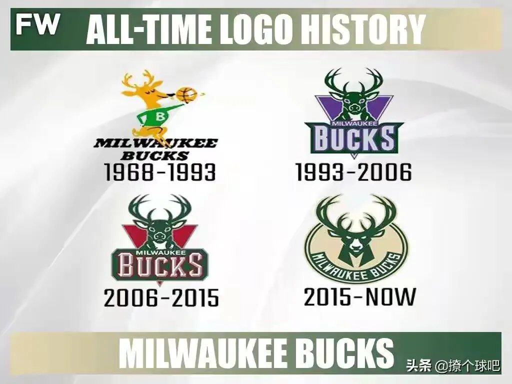 nba雷霆隊隊標（NBA30支球隊logo演變史，哪個隊標最經典？）