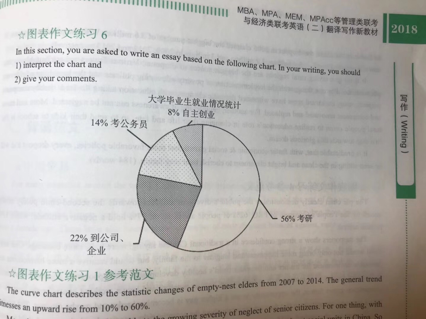 401分高分学姐：考研经验分享，最后2个月冲刺阶段各科复习要点