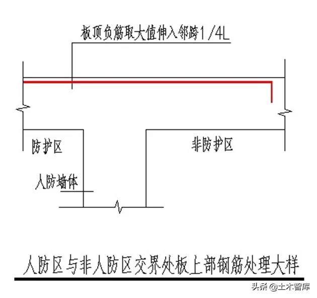 人防工程验收：怎么验？验什么？