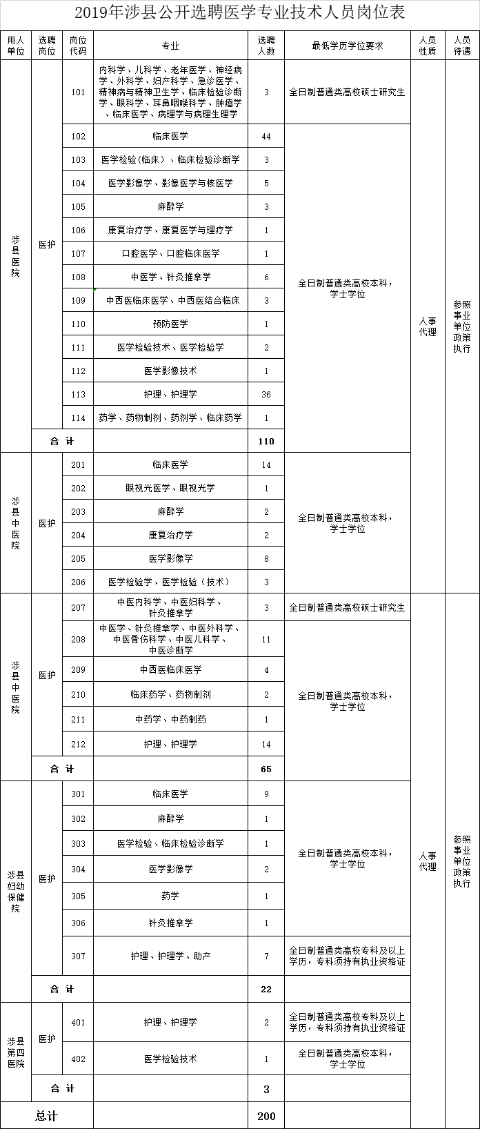 最后一天，邯郸人抓紧报名！这些<a href=http://https://www.sydw.cn/ target=_blank class=infotextkey>事业单位</a>公开招聘