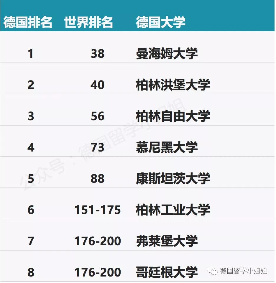 德国大学最新排名，不同专业下哪所德国大学更优秀？