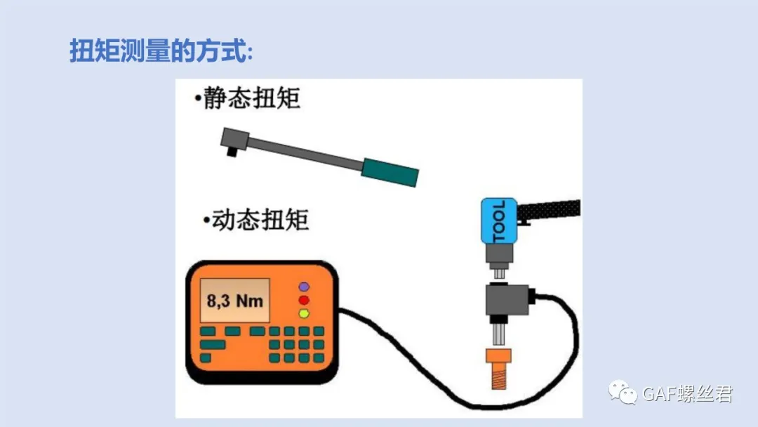 某公司扭矩的测量方法