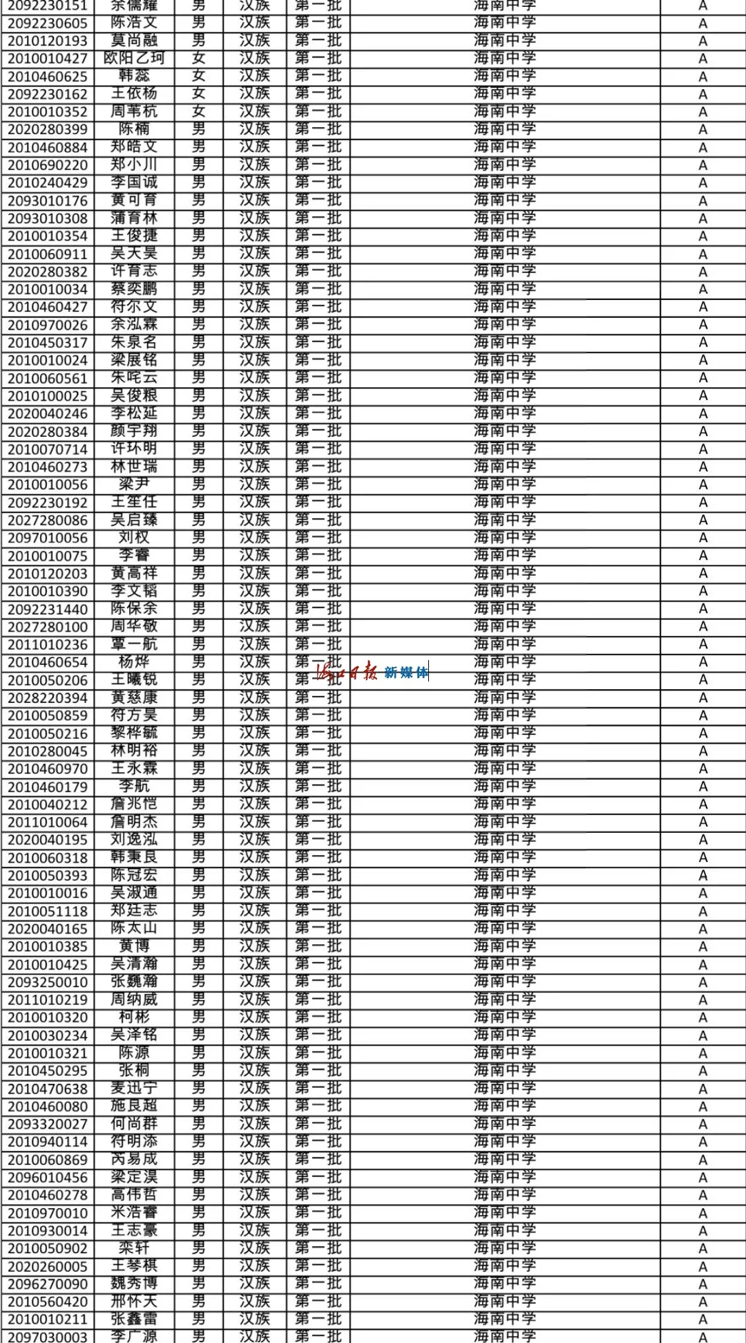 速看!海南公布中招提前批、第一批第一段录取名单