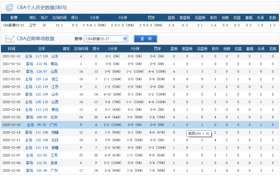 cba西蒙斯为什么解约（和平分手，辽篮官宣与西蒙斯解约，未来一段时间将以单外援出战）