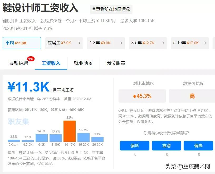 被人忽视的2个小众艺术专业,本科生毕业薪资可达1万3?