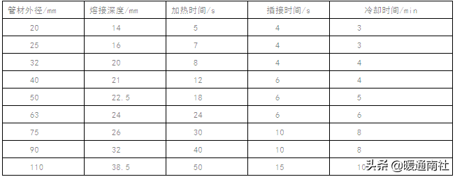 空调水管安装方案（节选）