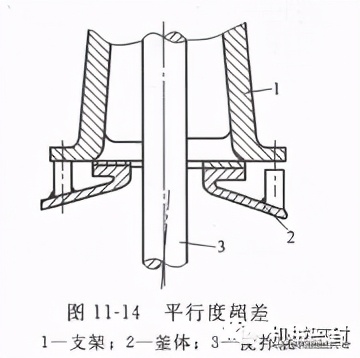 机械密封安装注意事项