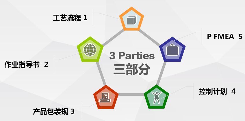 NPI工程師花費1周時間整理電子產品開發流程的五個階段，值得學習