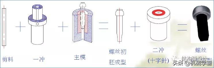 螺丝知识图谱大全！从基本构造到制造