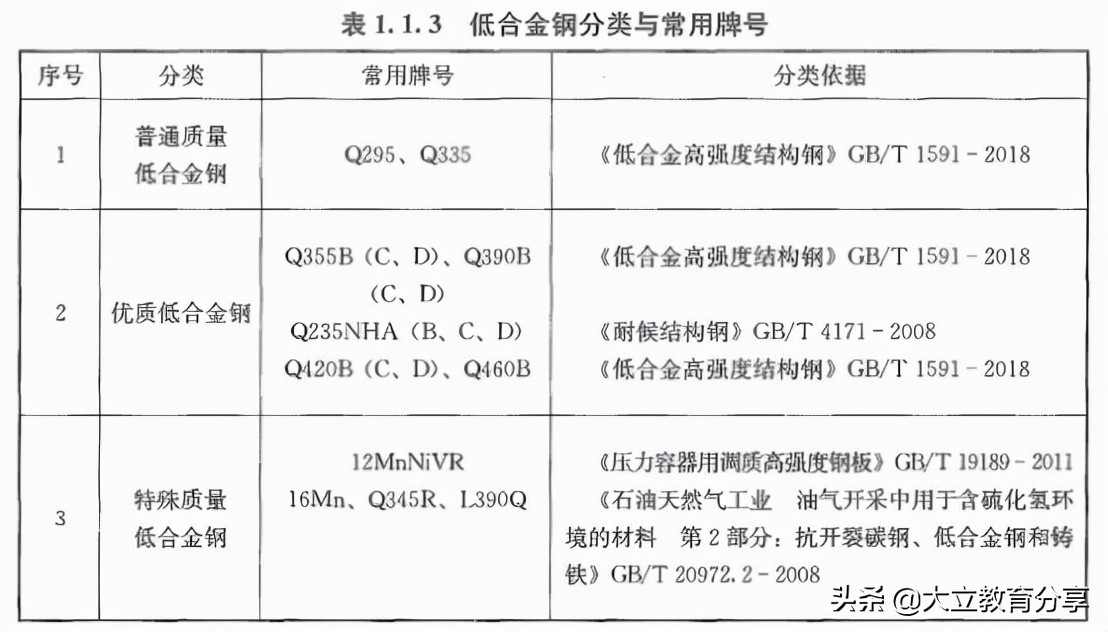 完整版：2021年一级造价工程师《安装计量》考试真题及答案解析