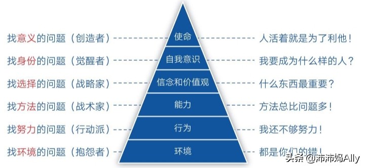 利他就是最好的利己利他就是最好的利己经典示例