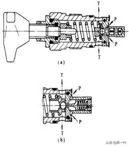 压力控制阀知多少？知识汇总大放送，学到就是赚到！