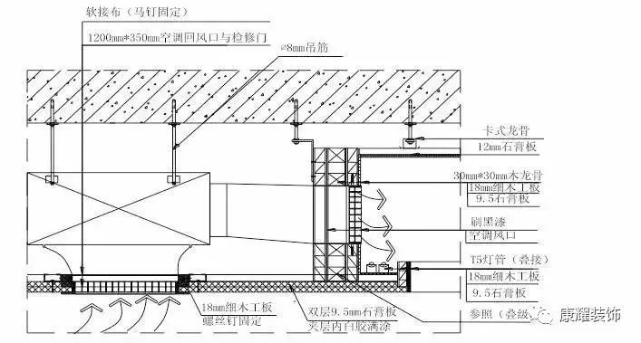 你应该知道的装饰工程各项目施工工艺及验收标准