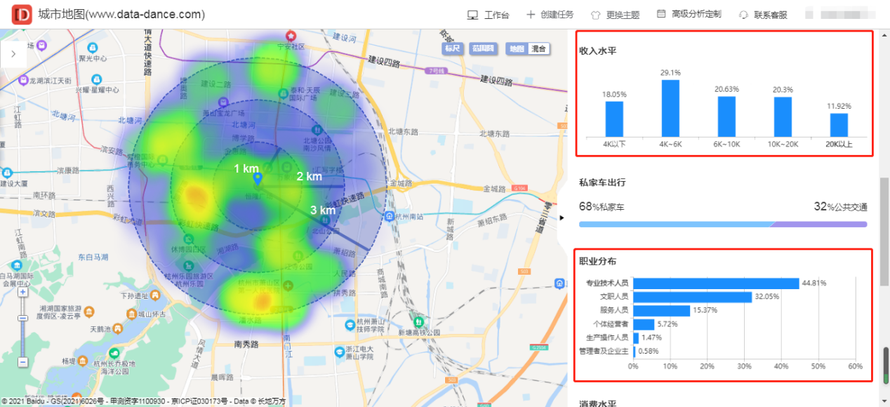 旅行社行业如何用大数据软件了解商圈内用户画像，交通情况