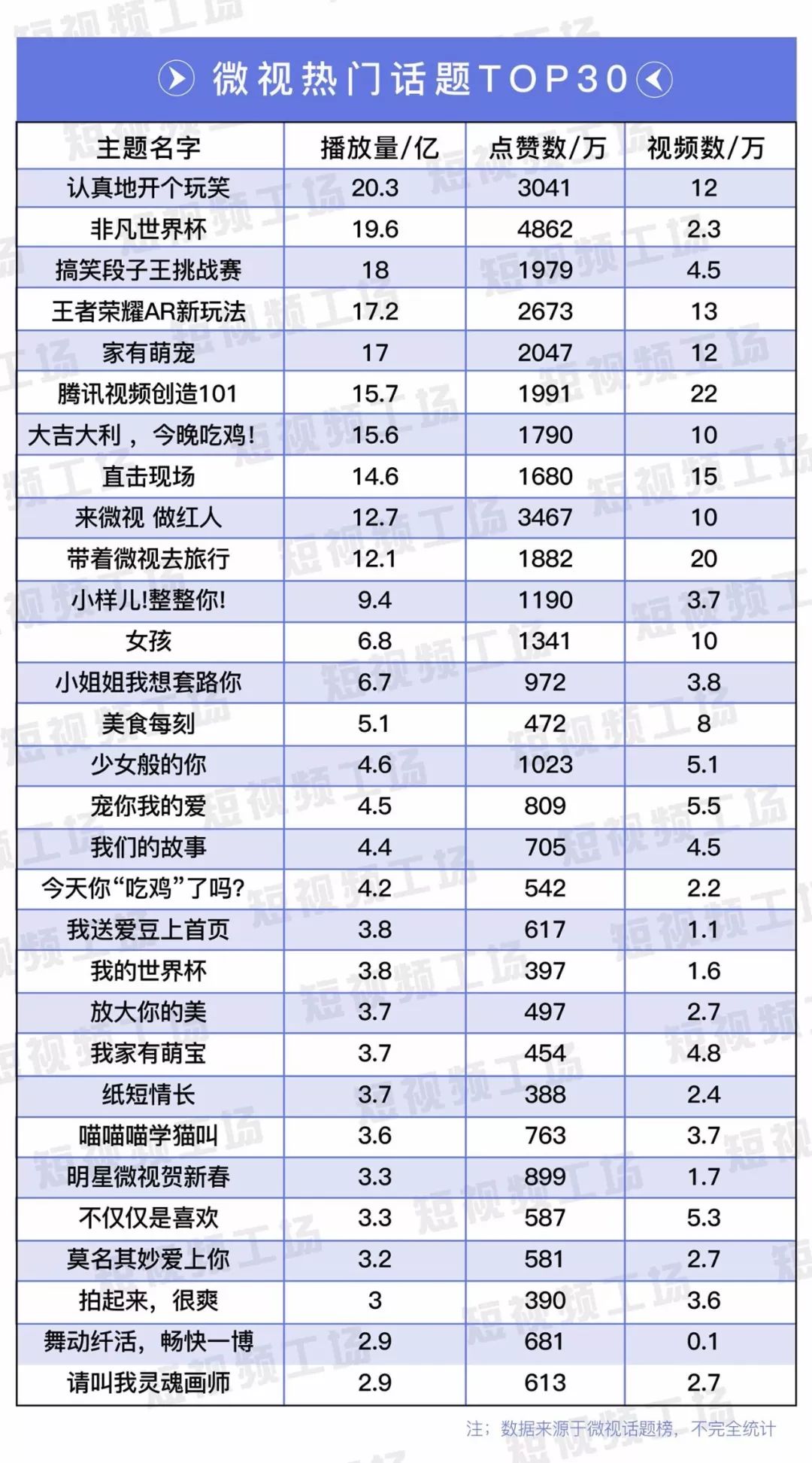 2018騰訊世界杯公仔（離抖音還有多遠？我們抓取了12萬條數據，告訴你真實的微視）
