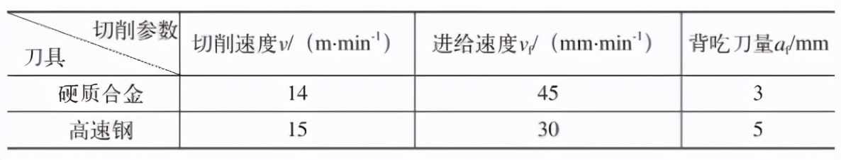 飞行器翼面弧面及定位槽铣削加工