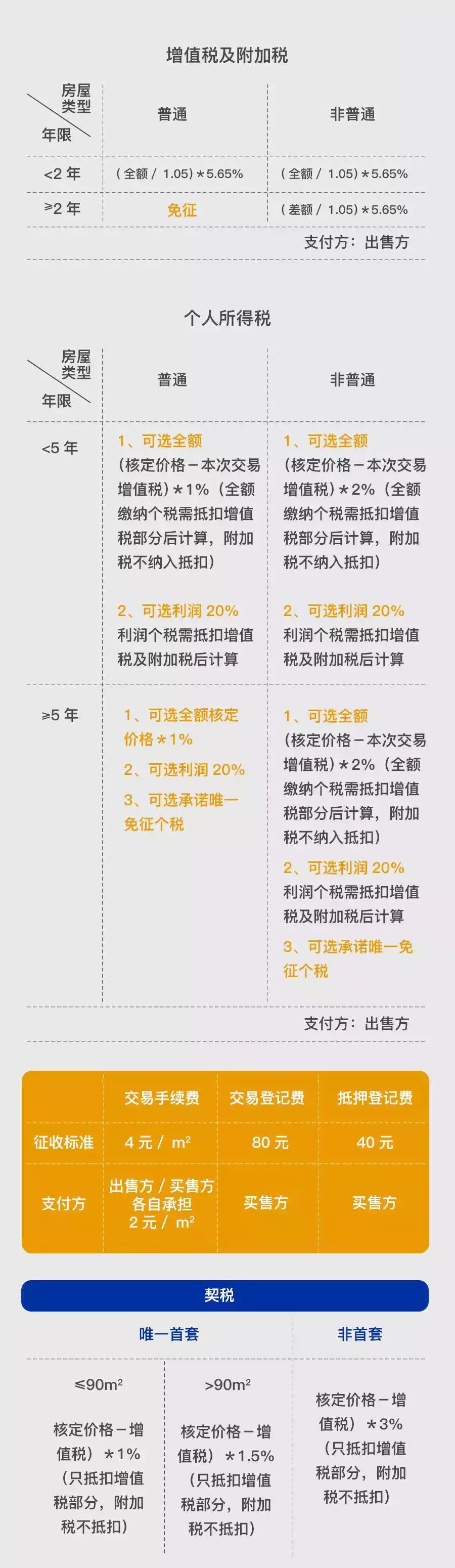 最新！2019上海限购政策、买房流程、贷款政策、交易中心地址汇总