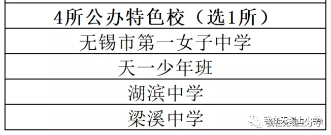 2020无锡热门公民办学校信息一览，让你择校不再愁