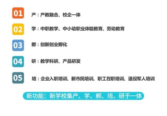 高考“四连升”！天府新区职业学校，为未来公园城市育职教