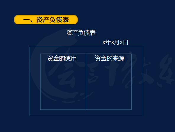 不懂财务报表的会计算什么会计，两小时教你读懂财务报表，干货