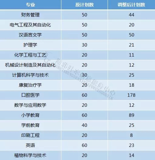 院校解析｜荆楚理工学院「专升本」招生专业及历年分数线