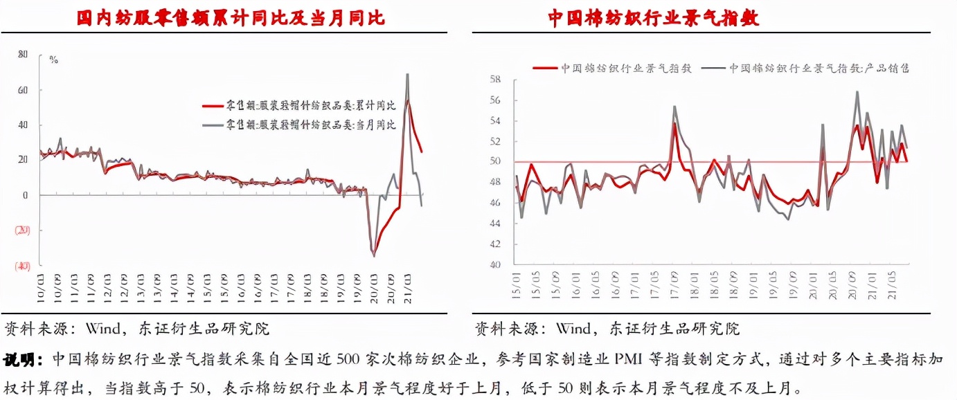政策调控显威，棉花“骑虎难下”？