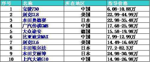 家用七座车排行榜前十名（家用七座车销量排行榜）-第1张图片-华展网