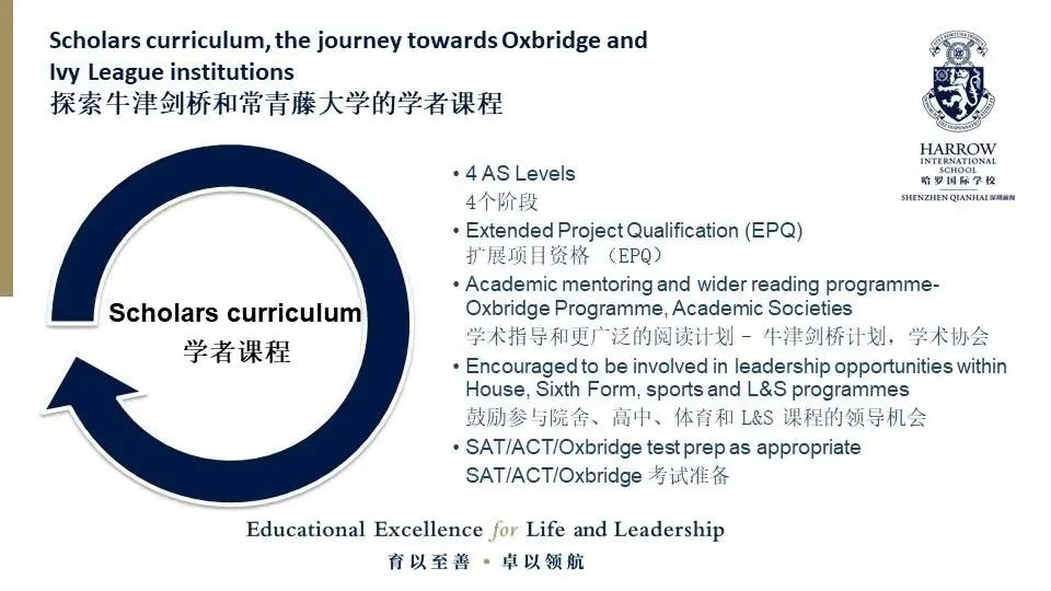 深圳第二，全国第21！初出茅庐即大放异彩！哈罗深圳学校了不起