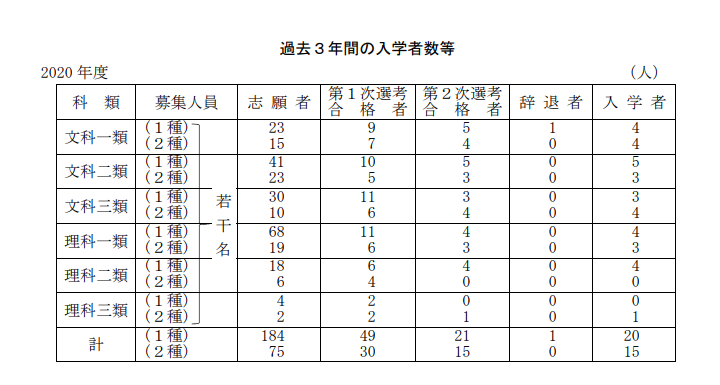 手把手教你在日本大学官网查情报（下篇）