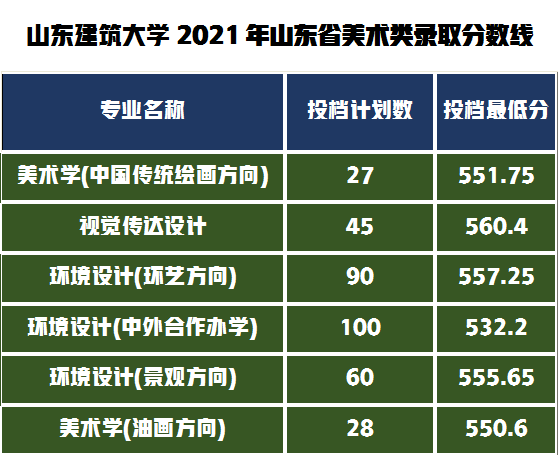 提前批过线速查！7月20日新增19所大学公布艺术类录取分数线