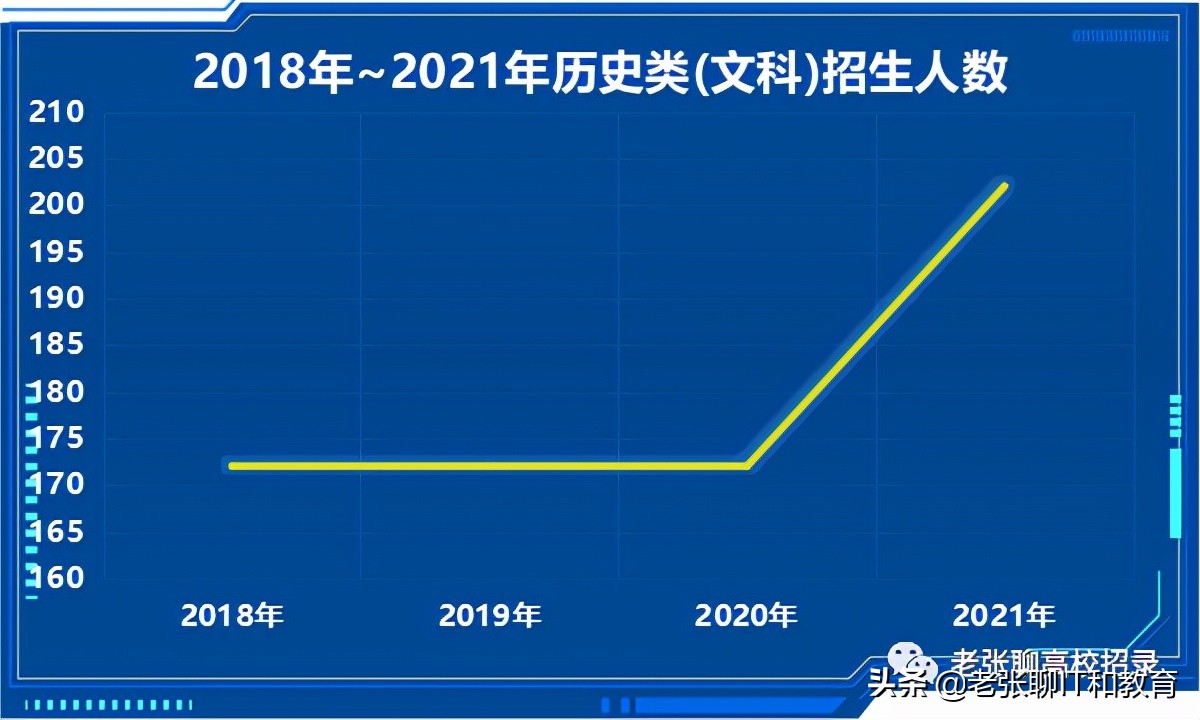 「2022高考参考」华南理工大学2021年广东省招生情况总结