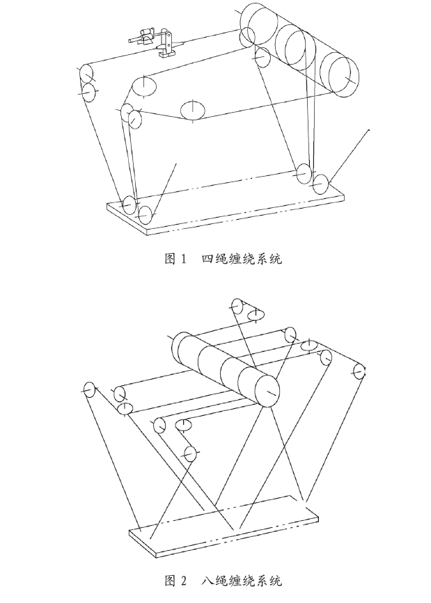 八绳单独缠绕系统在轮胎式集装箱起重机上的应用